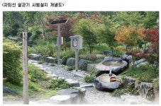 약수터에 자외선 살균기 시범 운영