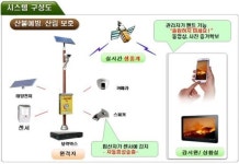 부산, ‘산불지킴이’ 스마트모바일 시스템 최초 도입