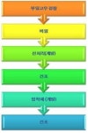 한국신발피혁연구원, 등산화용 접착 시스템 개발