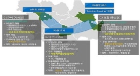 포항시, 경북ICT융합산업진흥원 유치에 본격 나서