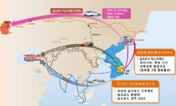경북도, 철의 실크로드 유라시아 대탐험 시작