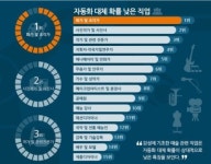 [기획](2) 인공지능의 명과 암, 우리의 미래는?