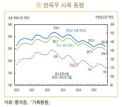 한우사육농가 감소...쇠고기 값 더 오를 듯