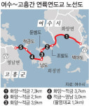 여수시, 적금~영남 연륙교 명칭 수용불가