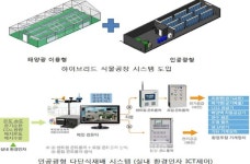 딸기에 ICT접목···경북도, 미래 농업 모델개발 박차