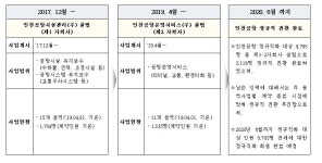 인천공항 제2자회사 출범...여객터미널 운영용역 등 담당