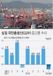 [선임기자의 시선] 한국경제 어디로 가나...GDP성장률-수출-투자 모두 감소세