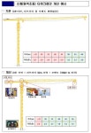 소형 타워크레인 규격 통일...3톤 미만-지브길이-모멘트 기준 도입