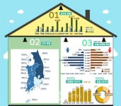 제주 '나 홀로 가구' 폭증...2000년 보다 180% 증가
