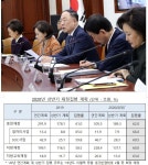 정부, 1분기 일자리 예산 37%,SOC 예산 30% 조기집행