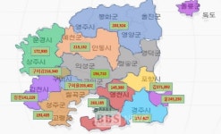 경북북부권 선거구, 행정구역·지리적 여건·교통·생활문화권 반영해야