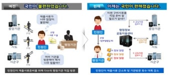 불필요한 정부 민원서류 대폭 줄어든다.
