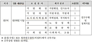 경기연구원, 박사급 연구인력 채용 공고