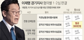 '이재명 사건' 대법 전원합의체 첫 심리…선고기일 지정 여부 관심