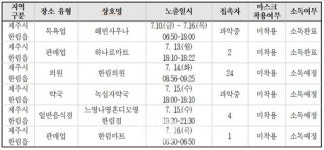 제주 해빈사우나 세신사가 2차 감염의 도화선(?)