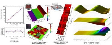 10월 과학기술인상 KAIST 김정원 교수 선정