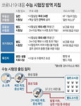코로나 팬더믹속 내일 수능..수험생, 마스크 등 철저히 챙겨야
