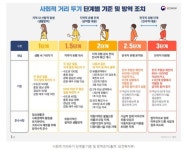 [코로나 19] 2.5단계 격상...노래방-실내체육시설 문닫고 무관중경기