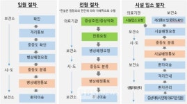 [코로나19] 제주, 무증상 격리 환자 입소 시설 생활치료센터 30일 개소