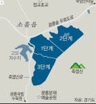 포천 고모리에 산단, 새 사업자 찾고 정상화 물꼬