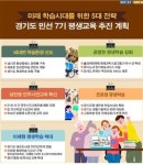 경기도, 성인지 감수성 향상 대책 추진