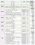 경북도, 2분기 코로나19 백신 71만6천여명 접종...65세 이상 고령층 집중