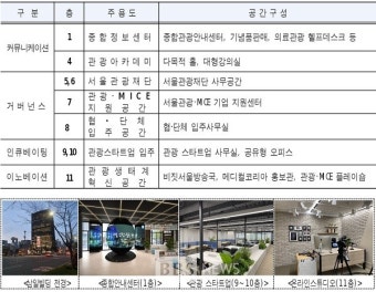 관광 컨트롤타워 '서울관광플라자' 개관...오세훈 