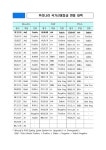 국제신용평가사 무디스(Moodys), 한국 국가신용등급과 전망을 기존 수준(Aa2·안정적)으로 유지