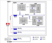 제주도 일부지역 단수... 상하수도 블록시스템 구축중