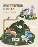대구는 스마트시티 강자...국토부 스마트도시 인증획득