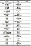 민주당 제주도당, 도의원 후보 40명 응모...용담․12동과 대정읍 신청자 無