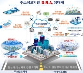 AI 로봇배송 근간될 스마트 주소정보 플랫폼 구축한다