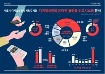 n번방 사건 이후에도 절반 이상 신고처리 안내 없어