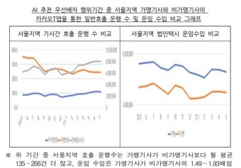 공정위, 카카오모빌리티 257억 과징금 부과...행정소송 제기