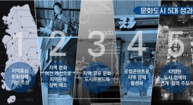 2023 올해의 문화도시, 제주 서귀포시 선정
