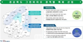 포항·안동 그린바이오 산업 육성…동물용 의약품·헴프 특화