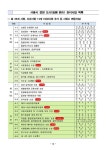 서울광장 2004년 개장 후 19년만 첫 솔숲 조성 