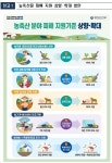 정부, 집중호우 농‧축산 분야 재난피해 지원 대폭 강화
