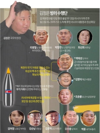 러시아 안보 수장, 쇼이구 북한 평양 방문 및 김정은 국무위원장과 회담 예정