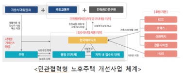 [선임기자 칼럼]도시취약지역의 새마을운동...국토부의 새뜰마을 사업