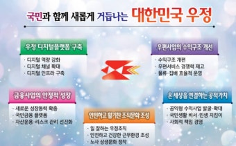 우정사업본부, 겨울철 안전보건 강조주간 운영