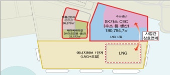 해수부, 울산 신항배후단지 친환경에너지 특화구역 지정