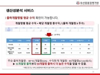 축평원, 축산물원패스 누리집에 한우 생산성 분석과 유전능력 분석 서비스 제공