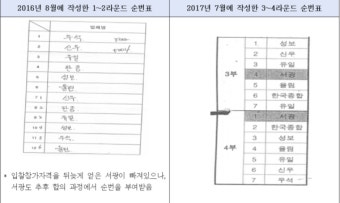 공정위, 주한미군 대상 시설유지보수공사 입찰담합 적발