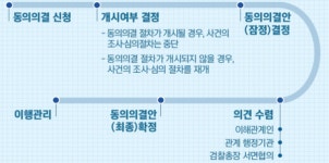 공정위, 유진종합건설의 동의의결 최종 확정