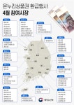 해수부, 4월에도 수산물 할인 지속