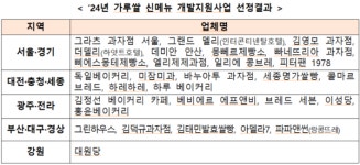 농식품부, 5월에 가루쌀 신메뉴 출시
