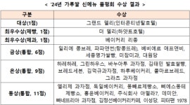 올해 최고의 가루쌀 제과-제빵 업체는 그랜드 델리