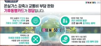 서울 기후동행카드 '청년(만19~39세) 사용 후 첫 환급'...8/5(월)까지 신청받아