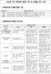올해 첫 녹조 경계 단계 발령… 환경부, 적극 대응 나서
